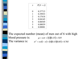  
x
X
P 
x
0
1
2
3
4
5
6
0.37715
0.39933
0.17618
0.04145
0.00549
0.00039
0.00001
The expected number (mean) of men out of 6 with high
blood pressure is:
The variance is:
   9
.
0
15
.
0
6 

 
 n
      765
.
0
85
.
0
15
.
0
6
1
2



 

 n
 