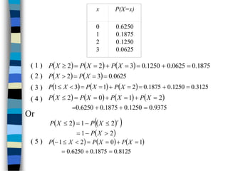 x P(X=x)
0
1
2
3
0.6250
0.1875
0.1250
0.0625
      1875
.
0
0625
.
0
1250
.
0
3
2
2 






 X
P
X
P
X
P
    0625
.
0
3
2 


 X
P
X
P
      3125
.
0
1250
.
0
1875
.
0
2
1
3
1 







 X
P
X
P
X
P
       
9375
.
0
1250
.
0
1875
.
0
6250
.
0
2
1
0
2










 X
P
X
P
X
P
X
P
( 1 )
( 2 )
( 3 )
( 4 )
Or
   
 
 
2
1
2
1
2







X
P
X
P
X
P
c
     
8125
.
0
1875
.
0
6250
.
0
1
0
2
1









 X
P
X
P
X
P
( 5 )
 