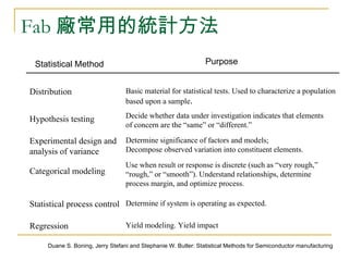 Basic Stat Designs 統計在半導體產業的應用 -- Basic Statistic Methods | PPT