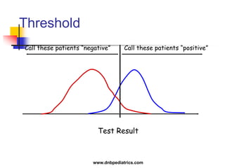Test Result
Call these patients “negative” Call these patients “positive”
Threshold
www.dnbpediatrics.com
 