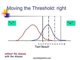 Test Result
without the disease
with the disease
‘‘-’’ ‘‘+’’
Moving the Threshold: right
www.dnbpediatrics.com
 