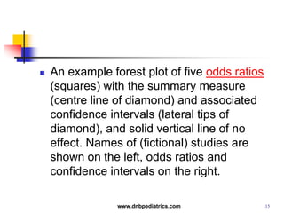  An example forest plot of five odds ratios
(squares) with the summary measure
(centre line of diamond) and associated
confidence intervals (lateral tips of
diamond), and solid vertical line of no
effect. Names of (fictional) studies are
shown on the left, odds ratios and
confidence intervals on the right.
115www.dnbpediatrics.com
 