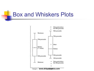 Box and Whiskers Plots
www.dnbpediatrics.com
 
