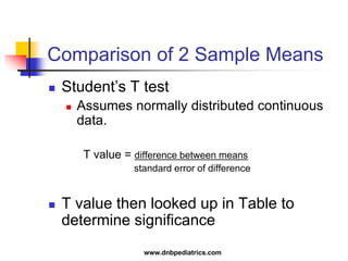 Comparison of 2 Sample Means
 Student’s T test
 Assumes normally distributed continuous
data.
T value = difference between means
standard error of difference
 T value then looked up in Table to
determine significance
www.dnbpediatrics.com
 