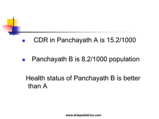  CDR in Panchayath A is 15.2/1000
 Panchayath B is 8.2/1000 population
Health status of Panchayath B is better
than A
www.dnbpediatrics.com
 