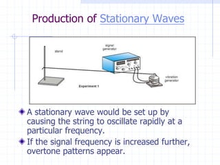 Stationary Waves and Progressive Waves | PPTX