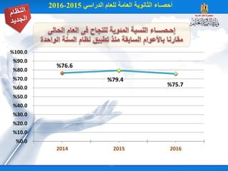 %76.6
%79.4
%75.7
%0.0
%10.0
%20.0
%30.0
%40.0
%50.0
%60.0
%70.0
%80.0
%90.0
%100.0
2014 2015 2016
 