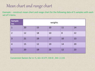 control charts | PPTX