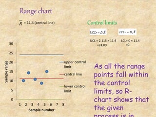 Control Limit Variation Graph control charts | PPTX