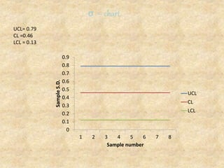 control charts | PPTX