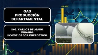 GAS
PRODUCCIÓN
DEPARTAMENTAL
ING. CARLOS DELGADO
MIRANDA
INVESTIGADOR ENERGÉTICO
 