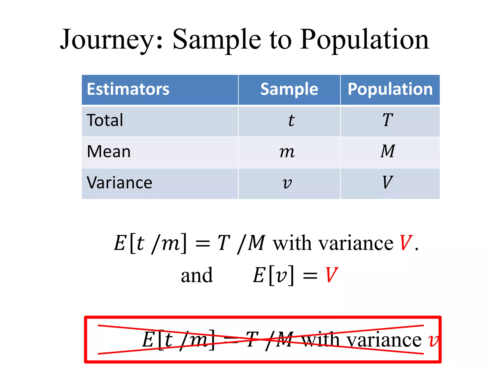 Journey: Sample to Population
𝐸 𝑡 /𝑚 = 𝑇 /𝑀 with variance 𝑉.
and 𝐸 𝑣 = 𝑉
𝐸 𝑡 /𝑚 = 𝑇 /𝑀 with variance 𝑣
Estimators Sample Population
Total 𝑡 𝑇
Mean 𝑚 𝑀
Variance 𝑣 𝑉
 