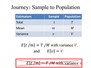 Journey: Sample to Population
𝐸 𝑡 /𝑚 = 𝑇 /𝑀 with variance 𝑉.
and 𝐸 𝑣 = 𝑉
𝐸 𝑡 /𝑚 = 𝑇 /𝑀 with variance 𝑣
Estimators Sample Population
Total 𝑡 𝑇
Mean 𝑚 𝑀
Variance 𝑣 𝑉
 