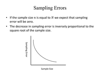 Stat 3203 -sampling errors and non-sampling errors | PPTX