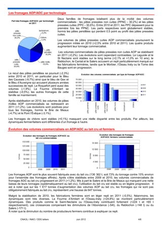 Les fromages AOP/AOC par technologie
                                         Deux familles de fromages totalisent plus de la moitié des volumes
                                         commercialisés : les pâtes pressées non cuites (PPNC - 30,2%) et les pâtes
                                         pressées cuites (PPC - 30,6%). Entre 2010 et 2011, les PPC dépassent pour la
                                         première fois les PPNC. Les parts respectives sont globalement stables,
                                         hormis les pâtes persillées qui perdent 0,5 point au profit des pâtes pressées
                                         cuites.

                                         Les volumes de pâtes pressées cuites AOP commercialisés poursuivent la
                                         progression initiée en 2010 (+2,5% entre 2010 et 2011). Les quatre produits
                                         augmentent leur tonnage commercialisé.

                                          Les volumes commercialisés de pâtes pressées non cuites AOP se stabilisent
                                         en 2011 (-0,2%). Les évolutions sont cependant contrastées. Le Laguiole et le
                                         St Nectaire sont stables sur le long terme (+2,1% et +1,0% en 10 ans), le
                                         Reblochon, le Cantal et le Salers accusent un repli particulièrement marqué sur
                                         les fabrications fermières, tandis que le Morbier, l’Ossau Iraty ou la Tome des
                                         Bauges sont en progression.

Le recul des pâtes persillées se poursuit (-2,3%)
entre 2010 et 2011, en particulier pour le Bleu
des Causses (-9,7%) ainsi que le bleu de Gex et
le Bleu d’Auvergne qui accusent plusieurs années
successives de repli. Le Roquefort perd aussi des
volumes (-1,9%). La Fourme d’Ambert se
stabilise (-0,5%), les autres fromages de cette
famille se maintiennent.

Après stabilisation en 2010, les volumes de pâtes
molles AOP commercialisés se redressent en
2011 (+1,2%). Les évolutions sont positives pour
tous les fromages, hormis le Brie de Meaux
(-4,7%) et le Pont l’Évêque (-3,1%).

Les fromages de chèvre sont stables (+0,1%) masquant une réelle disparité entre les produits. Par ailleurs, les
dynamiques fermier/laitiers sont différentes d’un fromage à l’autre.

Évolution des volumes commercialisés en AOP/AOC au lait cru et fermiers




Les fromages AOP sont le plus souvent fabriqués avec du lait cru (136 362 t, soit 73% du tonnage contre 15% environ
pour l’ensemble des fromages affinés). Après s’être stabilisés entre 2009 et 2010, les volumes commercialisés de
fromages AOC au lait cru progressent en 2011 (+1,2%). Mis à part le Salers et le Brie de Meaux qui marquent une nette
baisse de leurs tonnages (systématiquement au lait cru), l’utilisation du lait cru est stable ou en légère progression. Il
est à noter que sur les 1 617 tonnes d’augmentation des volumes AOP au lait cru, les fromages qui ne sont pas
obligatoirement fabriqués au lait cru, représentent une hausse de 647 tonnes.

Malgré la stabilisation de 2010, les fabrications fermières sont en léger repli en 2011 (-0,5%). Néanmoins, les
dynamiques sont très diverses. La Fourme d’Ambert et l’Ossau-Iraty (+24,8%) se montrent particulièrement
dynamiques. Des produits comme le Saint-Nectaire ou l’Ossau-Iraty contribuent fortement (+224 t et +65 t
respectivement), ces croissances compensant les diminutions de l’Abondance (-54t), du Reblochon (-148 t) ou du
Salers (-171 t).
À noter que la diminution du nombre de producteurs fermiers contribue à expliquer ce repli.

         CNAOL / INAO / ODG laitiers                    Juin 2012                                            4/6
 
