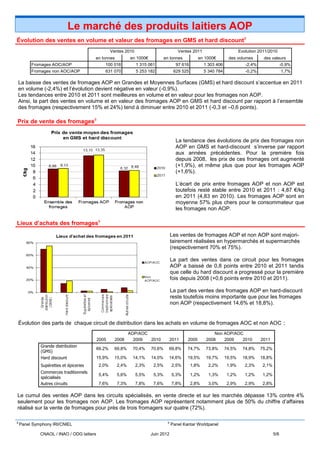 Le marché des produits laitiers AOP
Évolution des ventes en volume et valeur des fromages en GMS et hard discount 8
                                                   Ventes 2010                          Ventes 2011                        Evolution 2011/2010
                                       en tonnes             en 1000€           en tonnes           en 1000€        des volumes        des valeurs
         Fromages AOC/AOP                     100 016            1 315 061             97 616          1 303 406              -2,4%                 -0,9%
         Fromages non AOC/AOP                 631 070            5 253 182            629 525          5 340 784              -0,2%                 1,7%

La baisse des ventes de fromages AOP en Grandes et Moyennes Surfaces (GMS) et hard discount s’accentue en 2011
en volume (-2,4%) et l’évolution devient négative en valeur (-0,9%).
Les tendances entre 2010 et 2011 sont meilleures en volume et en valeur pour les fromages non AOP.
Ainsi, la part des ventes en volume et en valeur des fromages AOP en GMS et hard discount par rapport à l’ensemble
des fromages (respectivement 15% et 24%) tend à diminuer entre 2010 et 2011 (-0,3 et –0,6 points).

Prix de vente des fromages8


                                                                                       La tendance des évolutions de prix des fromages non
                                                                                       AOP en GMS et hard-discount s’inverse par rapport
                                                                                       aux années précédentes. Pour la première fois
                                                                                       depuis 2008, les prix de ces fromages ont augmenté
                                                                                       (+1,9%), et même plus que pour les fromages AOP
                                                                                       (+1,6%).

                                                                                       L’écart de prix entre fromages AOP et non AOP est
                                                                                       toutefois resté stable entre 2010 et 2011 : 4,87 €/kg
                                                                                       en 2011 (4,83 en 2010). Les fromages AOP sont en
                                                                                       moyenne 57% plus chers pour le consommateur que
                                                                                       les fromages non AOP.

Lieux d’achats des fromages9
                                                                                     Les ventes de fromages AOP et non AOP sont majori-
                                                                                     tairement réalisées en hypermarchés et supermarchés
                                                                                     (respectivement 70% et 75%).

                                                                                     La part des ventes dans ce circuit pour les fromages
                                                                                     AOP a baissé de 0,8 points entre 2010 et 2011 tandis
                                                                                     que celle du hard discount a progressé pour la première
                                                                                     fois depuis 2008 (+0,6 points entre 2010 et 2011).

                                                                                     La part des ventes des fromages AOP en hard-discount
                                                                                     reste toutefois moins importante que pour les fromages
                                                                                     non AOP (respectivement 14,6% et 18,8%).


Évolution des parts de chaque circuit de distribution dans les achats en volume de fromages AOC et non AOC                                           :
                                                             AOP/AOC                                        Non AOP/AOC
                                           2005      2008      2009  2010            2011    2005       2008    2009   2010           2011
             Grande distribution
                                           69,2%     69,8%    70,4%     70,6%     69,8%      74,7%      73,8%      74,5%     74,8%    75,2%
             (GMS)
             Hard discount                 15,9%     15,0%    14,1%     14,0%     14,6%      19,5%      19,7%      19,5%     18,9%    18,8%
             Supérettes et épiceries       2,0%       2,4%       2,3%    2,5%        2,5%       1,8%     2,2%      1,9%       2,3%    2,1%
             Commerces traditionnels
                                           5,4%       5,6%       5,5%    5,3%        5,3%       1,2%     1,3%      1,2%       1,2%    1,2%
             spécialisés
             Autres circuits               7,6%       7,3%       7,8%    7,6%        7,8%       2,8%     3,0%      2,9%       2,9%    2,8%

Le cumul des ventes AOP dans les circuits spécialisés, en vente directe et sur les marchés dépasse 13% contre 4%
seulement pour les fromages non AOP. Les fromages AOP représentent notamment plus de 50% du chiffre d’affaires
réalisé sur la vente de fromages pour près de trois fromagers sur quatre (72%).

8                                                                                9
    Panel Symphony IRI/CNIEL                                                         Panel Kantar Worldpanel

             CNAOL / INAO / ODG laitiers                                Juin 2012                                                             5/6
 
