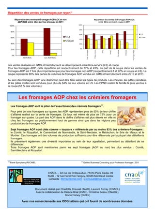 Répartition des ventes de fromages par rayon10




Les ventes réalisées en GMS et hard discount se décomposent entre libre-service (LS) et coupe.
Pour les fromages AOP, cette répartition est respectivement de 57% et 43%. La part de la coupe dans les ventes de
fromages AOP est 7 fois plus importante que pour les fromages non AOP (respectivement 8 et 92% en coupe et LS). La
coupe représente 80% des pertes de volumes de fromages AOP vendus en GMS et hard discount entre 2010 et 2011.

Au sein des fromages AOP, une distinction peut être faite selon les types de produits. Les chèvres, les pâtes persillées
et les pâtes molles sont vendues pour plus de 64% de leur volume en LS. Les PPNC restent la famille la plus vendue à
la coupe (55 % des volumes).



            Les fromages AOP chez les crémiers fromagers
     Les fromages AOP sont le pilier de l’assortiment des crémiers fromagers 11.

     Pour près de trois fromagers sur quatre, les AOP représentent plus de 50% de leur chiffre
     d’affaires réalisé sur la vente de fromages. Ce taux est même de plus de 75% pour un
     fromager sur quatre. La part des AOP dans le chiffre d’affaires est plus élevée en ville et
     chez les fromagers au positionnement haut de gamme ainsi que dans les régions peu
     productrices de fromages AOP.
                                                                                                                             Studio B / CNIEL

     Sept fromages AOP sont cités comme « toujours » référencés par au moins 93% des crémiers-fromagers :
     le Comté, le Roquefort, le Camembert de Normandie, le Saint-Nectaire, le Reblochon, le Brie de Meaux et le
     Morbier. Ces fromages ont des volumes de production suffisants pour être référencés par la plupart des détaillants
     fromagers.
     Ils présentent également une diversité importante au sein de leur appellation, permettant au détaillant de se
     différencier.
     Trois fromages AOP sont mentionnés parmi les sept fromages (AOP ou non) les plus vendus : Comté,
     Saint-Nectaire et Roquefort.



10                                                                11
     Panel Symphony IRI/CNIEL                                          Galileo Business Consulting pour Profession fromager, 2011




                                      CNAOL - 42 rue de Châteaudun, 75314 Paris Cedex 09
                                      INAO - 12 rue Henri Rol-Tanguy, 93555 Montreuil Cedex
                                       Contacts : lforray@cniel.com ; c.creusat@inao.gouv.fr .


                            Document réalisé par Charlotte Creusat (INAO), Laurent Forray (CNAOL)
                            Avec la collaboration de Hélène Brial (INAO), Christine Bossu (CNAOL),
                                                     Bruno Roney (CNIEL)

               Avec nos remerciements aux ODG laitiers qui ont fourni de nombreuses données.
 