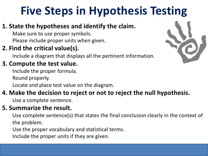 Hypothesis TestingZTest