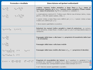 Formulario Rapporti Statistici - Stat I7