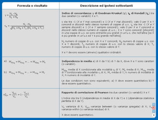 Formulario Relazioni Statistiche - Stat I8