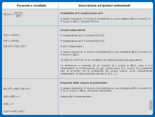 Formulario Probabilità e Variabili Casuali II - Stat II2