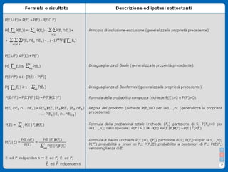 Formulario Probabilità e Variabili Casuali II - Stat II2