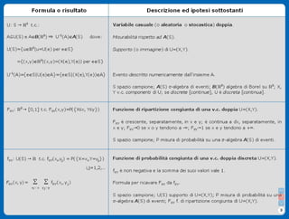 Formulario Probabilità e Variabili Casuali II - Stat II2