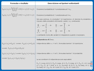 Formulario Probabilità e Variabili Casuali II - Stat II2
