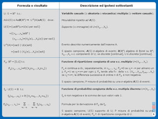 Formulario Probabilità e Variabili Casuali II - Stat II2