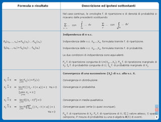Formulario Probabilità e Variabili Casuali II - Stat II2