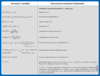 Formulario Variabili Casuali Discrete - Stat II3