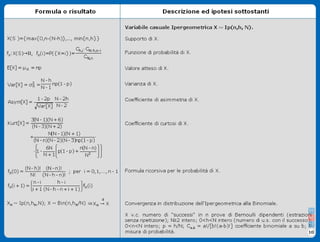 Formulario Variabili Casuali Discrete - Stat II3