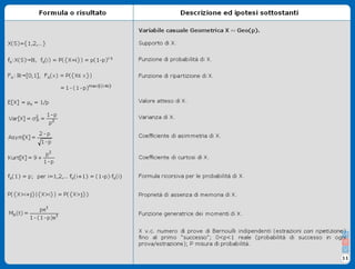 Formulario Variabili Casuali Discrete - Stat II3