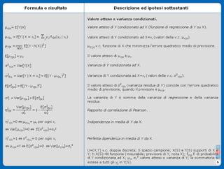 Formulario Variabili Casuali Discrete - Stat II3