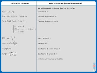 Formulario Variabili Casuali Discrete - Stat II3
