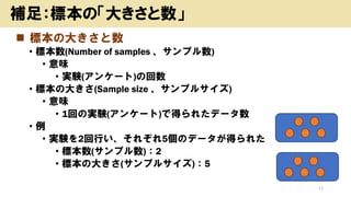 ? ˱δ󤭤
? ˱(Number of samples ץ)
? ζ
? gY(󥱩`)λ
? ˱δ󤭤(Sample size ץ륵)
? ζ
? 1ؤΌgY(󥱩`)ǵä줿ǩ`
? 
? gY2Ф줾5Υǩ`ä줿
? ˱(ץ)2
? ˱δ󤭤(ץ륵)5
11
a㣺˱Ρ󤭤
 