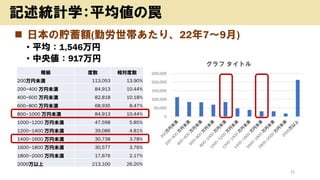 ? ձA~(ڄꡢ2279)
? ƽ1,546
? 낎917
15
ӛyӋѧƽF
0
50,000
100,000
150,000
200,000
250,000
 ȥ
A  
200δ 113,053 13.90%
200~400 δ 84,913 10.44%
400~600 δ 82,818 10.18%
600~800 δ 68,935 8.47%
800~1000 δ 84,913 10.44%
1000~1200 δ 47,598 5.85%
1200~1400 δ 39,086 4.81%
1400~1600 δ 30,738 3.78%
1600~1800 δ 30,577 3.76%
1800~2000 δ 17,676 2.17%
2000 213,100 26.20%
 