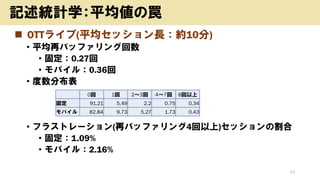 ? OTT饤(ƽåLs10)
? ƽ٥Хåե󥰻
? ̶0.27
? Х룺0.36
? ֲ
? ե饹ȥ`(٥Хåե4)åθ
? ̶1.09%
? Х룺2.16%
21
ӛyӋѧƽF
0 1 23 47 8
̶ 91.21 5.49 2.2 0.75 0.34
Х 82.84 9.73 5.27 1.73 0.43
 