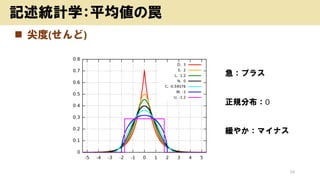 ? ()
24
ӛyӋѧƽF
ץ饹
Ҏֲ0
䤫ޥʥ
 