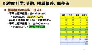 ? ˜ƫ؏(Ҏֲ)
? ƽ˜ƫȫ68.26%
? 5517.4637.5472.46
? (ƽ˜ƫ*1.96ȫ95%)
? ƽ˜ƫ*2ȫ95.44%
? 5517.5*220.0889.92
27
ӛyӋѧɢ˜ƫƫ
õ ƽ ƫ ƫ^2
40 55 -15 225
50 55 -5 25
50 55 -5 25
60 55 5 25
60 55 5 25
80 55 25 625
40 55 -15 225
30 55 -25 625
50 55 -5 25
90 55 35 1225
3050
305
 