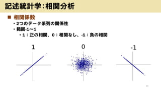 ? vS
? 2ĤΥǩ`ϵФvS
? -11
? 1v0vʤ-1ؓv
33
ӛyӋѧv
 