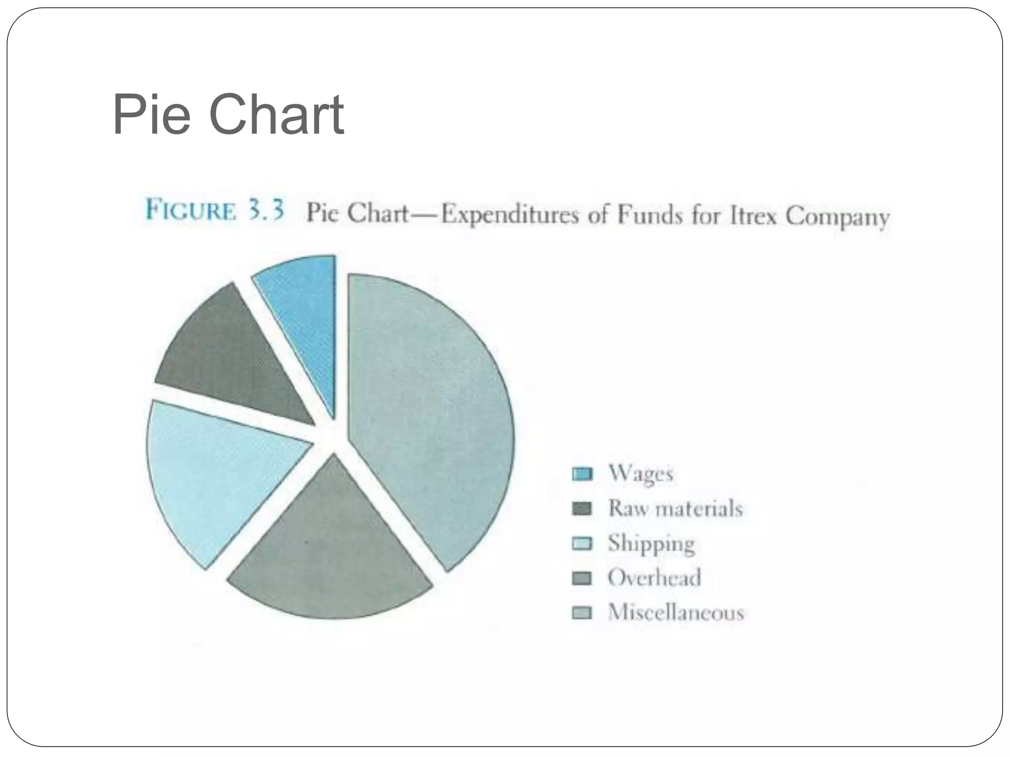 Pie Chart
 