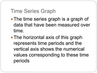 Time Series Graph
The time series graph is a graph of
data that have been measured over
time.
The horizontal axis of this graph
represents time periods and the
vertical axis shows the numerical
values corresponding to these time
periods
 