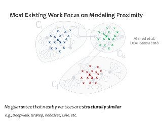 Statistical Network Models: How to Leverage Network Structure to Improve Estimation & Prediction