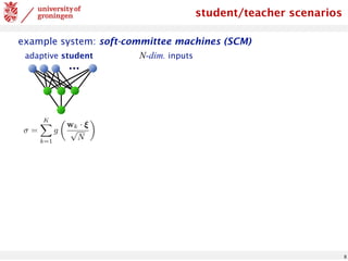8
student/teacher scenarios
example system: soft-committee machines (SCM)
adaptive student N-dim. inputs
<latexit
sha1_base64="EWEUTU/uT8q6Rkb2wo5Q65mhUMs=">AAACQXicbVDPaxQxFM5Ubetq66pHL8FF2l6WmaJYCoWCIEKhtOBuFzbbIZPJzIZNJtPkjbqE+de8ePDupfTeSw9K8erFzG4P/fVByMf3vcd770tKKSyE4Vmw8ODho8Wl5cetJ09XVp+1n7/oW10ZxntMS20GCbVcioL3QIDkg9JwqhLJj5LJh8Y/+sKNFbr4DNOSjxTNC5EJRsFLcXtArMgVxTuY2ErFbrIT1cd7OCeSZ7BOMkOZI4rCOMnc1zqeYMJSDZgkWqZ2qvznyDdR147YEwNuv66JEfkYNuJ2J+yGM+C7JLoind3ttdNj/PHnQdz+RVLNKsULYJJaO4zCEkaOGhBM8rpFKstLyiY050NPC6q4HblZAjV+45UUZ9r4VwCeqdc7HFW2WddXNsfY214j3ucNK8i2Rk4UZQW8YPNBWSUxaNzEiVNhOAM59YQyI/yumI2pTw186C0fQnT75Lukv9mN3nXDQ5/GWzTHMnqFXqN1FKH3aBd9Qgeohxj6js7Rb/Qn+BFcBJfB33npQnDV8xLdQPDvP9i7tUY=</latexit>
=
K
X
k=1
g
✓
wk · ⇠
p
N
◆
 