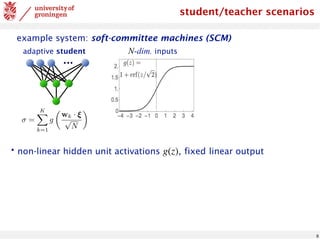 8
student/teacher scenarios
example system: soft-committee machines (SCM)
adaptive student N-dim. inputs
•non-linear hidden unit activations , fixed linear output
g(z)
<latexit
sha1_base64="EWEUTU/uT8q6Rkb2wo5Q65mhUMs=">AAACQXicbVDPaxQxFM5Ubetq66pHL8FF2l6WmaJYCoWCIEKhtOBuFzbbIZPJzIZNJtPkjbqE+de8ePDupfTeSw9K8erFzG4P/fVByMf3vcd770tKKSyE4Vmw8ODho8Wl5cetJ09XVp+1n7/oW10ZxntMS20GCbVcioL3QIDkg9JwqhLJj5LJh8Y/+sKNFbr4DNOSjxTNC5EJRsFLcXtArMgVxTuY2ErFbrIT1cd7OCeSZ7BOMkOZI4rCOMnc1zqeYMJSDZgkWqZ2qvznyDdR147YEwNuv66JEfkYNuJ2J+yGM+C7JLoind3ttdNj/PHnQdz+RVLNKsULYJJaO4zCEkaOGhBM8rpFKstLyiY050NPC6q4HblZAjV+45UUZ9r4VwCeqdc7HFW2WddXNsfY214j3ucNK8i2Rk4UZQW8YPNBWSUxaNzEiVNhOAM59YQyI/yumI2pTw186C0fQnT75Lukv9mN3nXDQ5/GWzTHMnqFXqN1FKH3aBd9Qgeohxj6js7Rb/Qn+BFcBJfB33npQnDV8xLdQPDvP9i7tUY=</latexit>
=
K
X
k=1
g
✓
wk · ⇠
p
N
◆
 