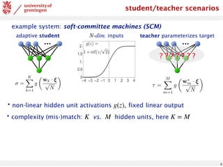 8
•complexity (mis-)match: vs. hidden units, here
K M K = M
student/teacher scenarios
example system: soft-committee machines (SCM)
adaptive student N-dim. inputs teacher parameterizes target
? ? ? ? ? ? ?
<latexit
sha1_base64="ALwOwp1y3TncZZzQCxrhKlQLkC0=">AAACQXicbVA9TxwxEPVCCHBAckCZxgIhAcVpN0oEFEhIaWiIiJSDk87Hyuv13lnY68WeBS7W/hz+Bg3/gI6eJkWiKG2aeO8o+HqS5af3ZjQzLymksBCGd8HE5Jupt9Mzs425+YV375uLS0dWl4bxNtNSm05CLZci520QIHmnMJyqRPLj5PRL7R+fc2OFzr/DsOA9Rfu5yASj4KW42SFAS7yLiS1V7NRuVJ0c4D6RPIN1khnKHFEUBknmLqpYnWxiwlINmCRapnao/OfIpagqR+yZAfe1qogR/QFsxM3VsBWOgF+S6IGs7u3A1Y9LuXIYN29JqlmpeA5MUmu7UVhAz1EDgkleNUhpeUHZKe3zrqc5Vdz23CiBCq95JcWZNv7lgEfq4w5Hla3X9ZX1Ofa5V4uved0Ssu2eE3lRAs/ZeFBWSgwa13HiVBjOQA49ocwIvytmA+pzAx96w4cQPT/5JTn62Io+t8JvPo1PaIwZ9AGtoHUUoS20h/bRIWojhq7RPfqFfgc3wc/gT/B3XDoRPPQsoycI/v0HjhS1HA==</latexit>
⌧ =
M
X
m=1
g
✓
w⇤
m · ⇠
p
N
◆
•non-linear hidden unit activations , fixed linear output
g(z)
<latexit
sha1_base64="EWEUTU/uT8q6Rkb2wo5Q65mhUMs=">AAACQXicbVDPaxQxFM5Ubetq66pHL8FF2l6WmaJYCoWCIEKhtOBuFzbbIZPJzIZNJtPkjbqE+de8ePDupfTeSw9K8erFzG4P/fVByMf3vcd770tKKSyE4Vmw8ODho8Wl5cetJ09XVp+1n7/oW10ZxntMS20GCbVcioL3QIDkg9JwqhLJj5LJh8Y/+sKNFbr4DNOSjxTNC5EJRsFLcXtArMgVxTuY2ErFbrIT1cd7OCeSZ7BOMkOZI4rCOMnc1zqeYMJSDZgkWqZ2qvznyDdR147YEwNuv66JEfkYNuJ2J+yGM+C7JLoind3ttdNj/PHnQdz+RVLNKsULYJJaO4zCEkaOGhBM8rpFKstLyiY050NPC6q4HblZAjV+45UUZ9r4VwCeqdc7HFW2WddXNsfY214j3ucNK8i2Rk4UZQW8YPNBWSUxaNzEiVNhOAM59YQyI/yumI2pTw186C0fQnT75Lukv9mN3nXDQ5/GWzTHMnqFXqN1FKH3aBd9Qgeohxj6js7Rb/Qn+BFcBJfB33npQnDV8xLdQPDvP9i7tUY=</latexit>
=
K
X
k=1
g
✓
wk · ⇠
p
N
◆
 