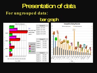 Presentation of data
Fo r ung ro upe d data :
                   bar graph
 