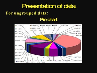 Presentation of data
Fo r ung ro upe d data :
                   Pie chart
 