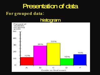 Presentation of data
Fo r g ro upe d data :
                   histogram
 